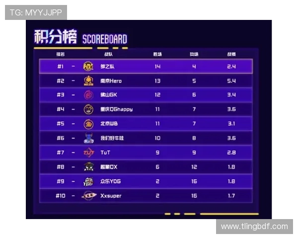 洲际赛最新积分榜更新TES战队以75分稳居第一名