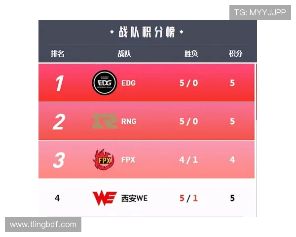 职业联赛最新积分榜更新WE战队以56分稳居第一名