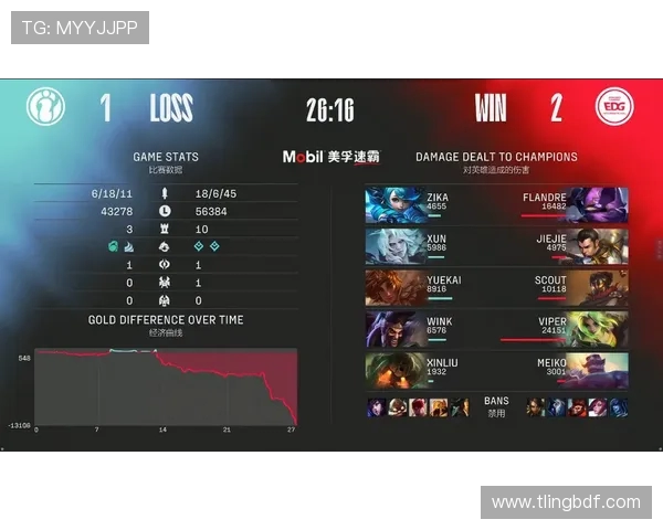 赛后复盘：EDG与IG对决中的战术分析与技术亮点探讨