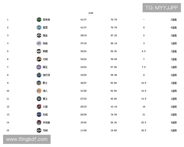 2017年3月勇士与奇才比赛详细统计数据分析与回顾