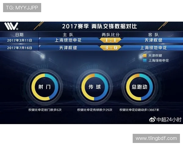 权健迎战申花竞彩分析：球队状态与战术对比全解析
