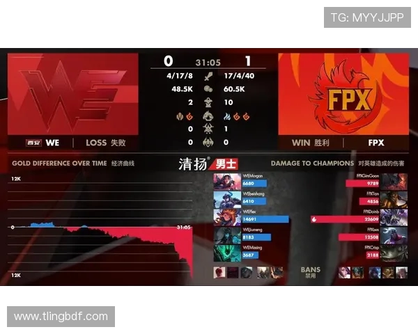赛后分析FPX与WE对决中选手个人能力的全面评估与对比 赛后分析FPX与WE对决中选手个人能力的全面评估与对比