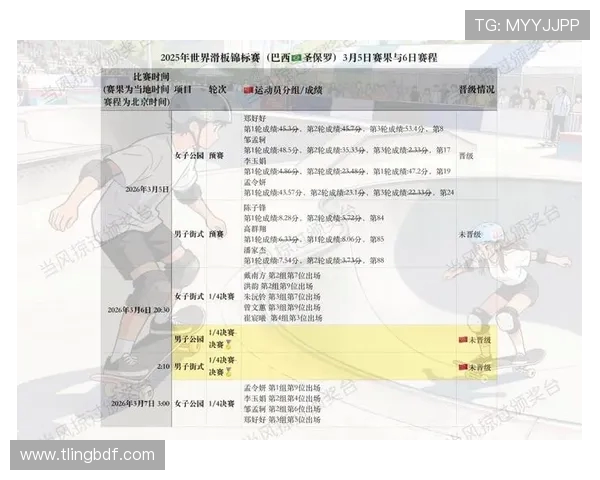 广州滑板队以92分领跑滑板精英赛积分榜展现强劲实力