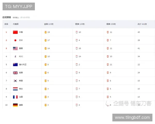 成都滑板队在极限运动会中以62分稳居积分榜首位